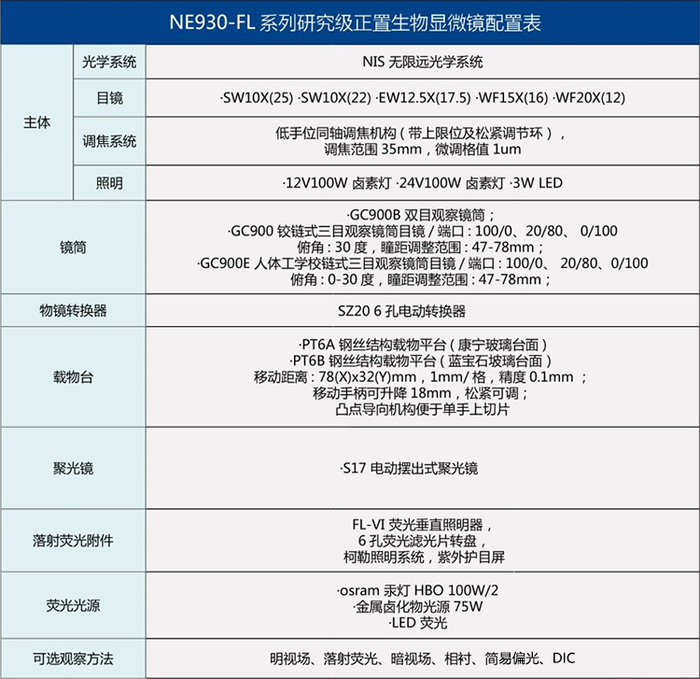 科研級(jí)電動(dòng)熒光顯微鏡NE930-FL，廣州明慧科技有限公司